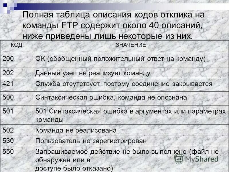 Типы речи в русском языке описание. Таблица описание произошедшего. Световая и темновая фаза фотосинтеза таблица. Описание таблицы. Таблица описание произошедшего.