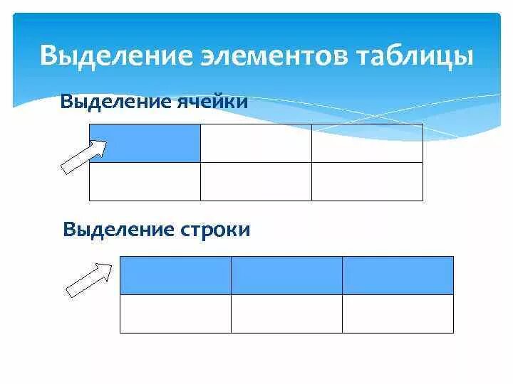 Выделение элементов таблицы. Выделение всей таблицы это. выделение строки. способы выделения элементов таблицы.