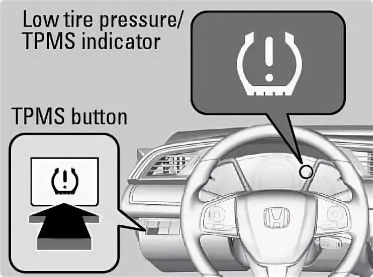 Кнопку сброса TPMS. TPMS цифровой дисплей OBD для Honda CR-V 2007 года. TPMS Toyota Aqua location. TPMS иконка.