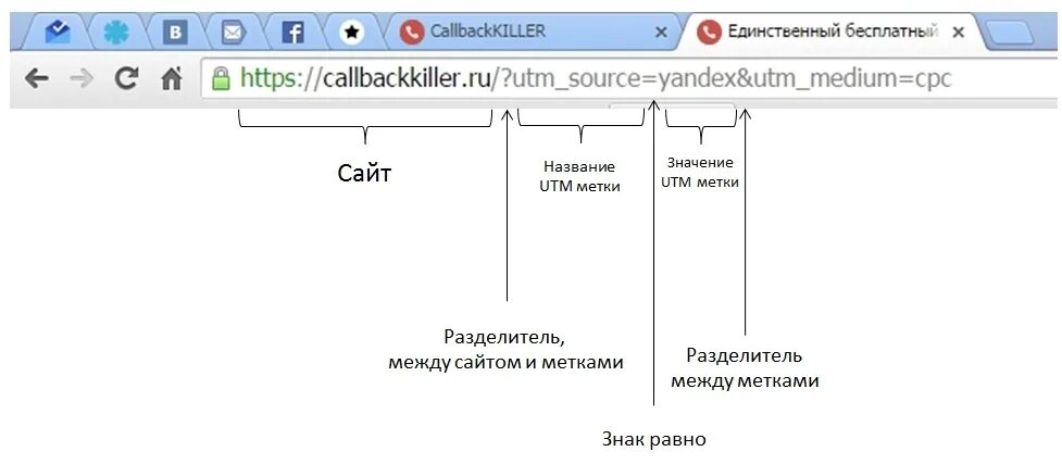 Utm метки. ЮТМ метка. Пример utm метки. УТМ метки. Utm url ru