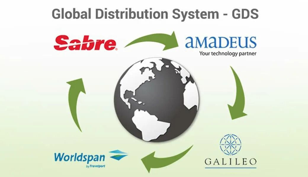 Глобальная система бронирования amadeus. Gds система бронирования. Amadeus, galileo, sabre и worldspan. Amadeus sabre galileo. Gds система.