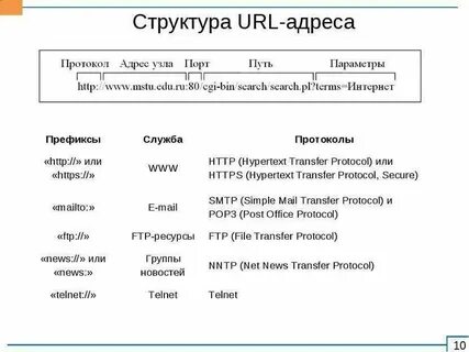 Ссылка размер дата