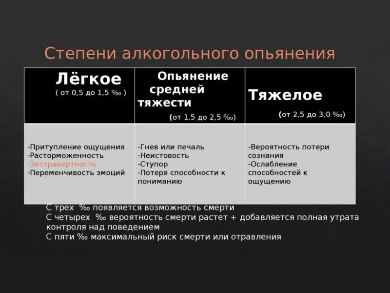 Признаки состояния опьянения. Степени тяжести опьянения. Степени алкогольного опьянения. Стадии и степени алкогольного опьянения. Алкогольное опьянение степени тяжести.