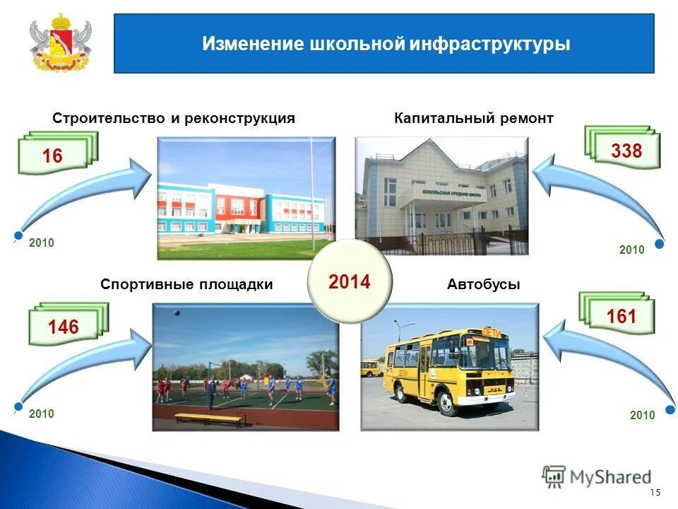 Проект изменения школы. Проект изменения школы