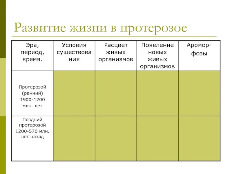 Семинар происхождение и развитие жизни на земле. Протерозой Эра таблица. Развитие жизни в протерозое. Протерозой условия жизни. Развитие жизни в протерозойскую эру. Расцвет жизни.