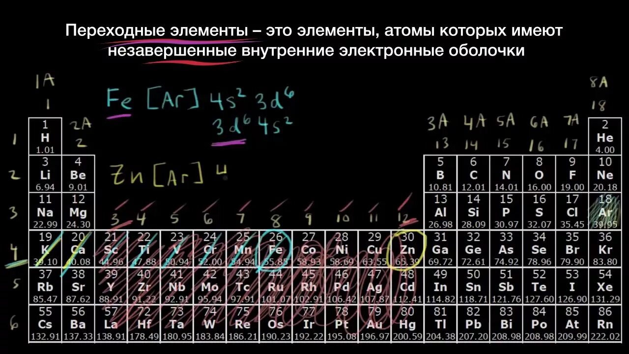 Переходные элементы в химии. Переходные элементы в таблице менделеева. переходные металлы в таблице менделеева. переходные металлы в таблице менделеева список. промежуточные элементы таблицы менделеева\.