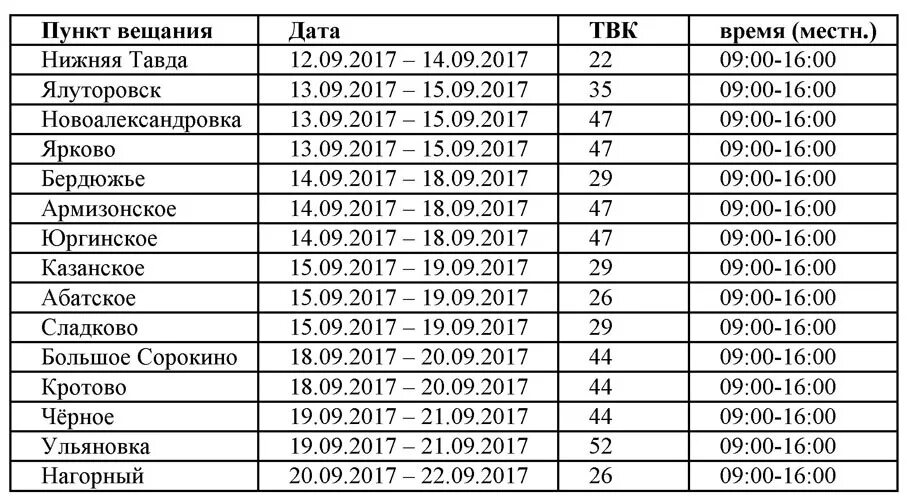 Изменение вещания каналов. Частоты ТВК. Частоты ТВК цифровых каналов. Частота 3 ТВК. 9 ТВК частота.