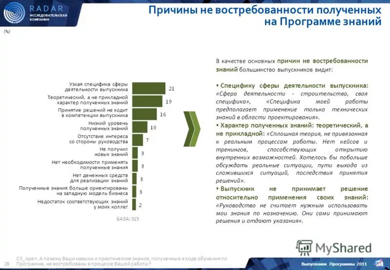 Повышение привлекательности товара. Восстребованностьна рынке труда. Сфера финансы специальности. Мониторинг востребованности образовательных. Мониторинг востребованности образовательных.