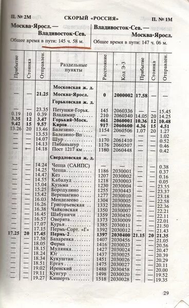 Поезд владивосток москва расписание и остановки. Расписание поездов Владивосток. Расписание поездов Владивосток Советская гавань. Владивлсток Моска расписание поезда.