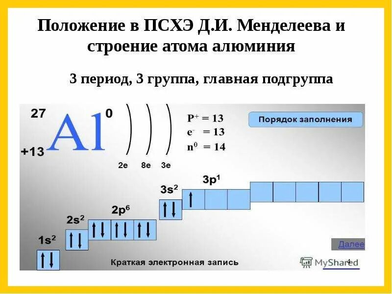 Строение и свойства атомов алюминия. Схема электронного строения атома алюминия. Строение электронных оболочек атомов алюминия. Характеристика химического элемента алюминий по плану 8. Строение электронной оболочки кальция.