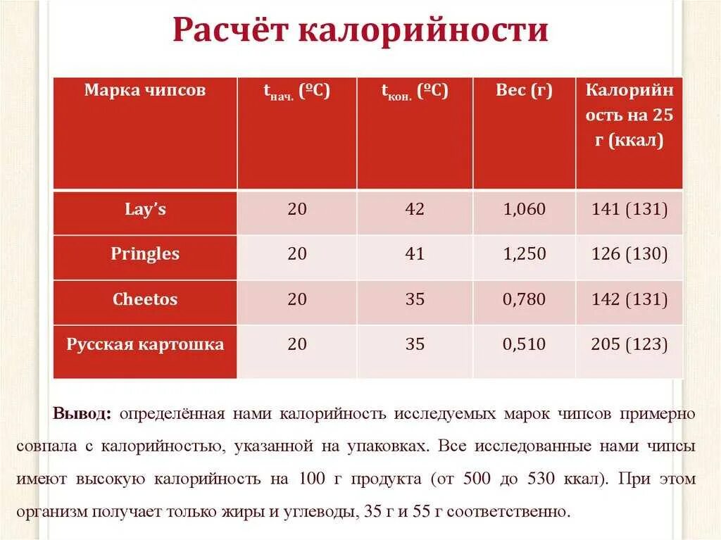 Расчет калорийности. Как посчитать калории. Как рассчитать калорийность. Как посчитатьеолорийность. Счетчик бжу