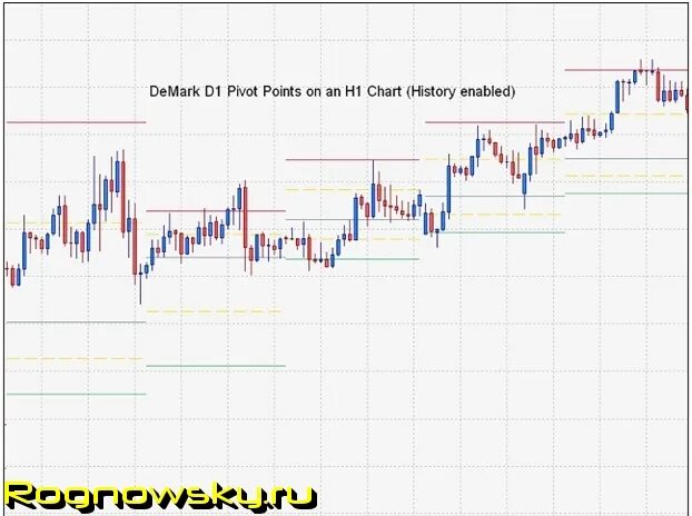 Точки пивот. Точка разворота. Точки пивот. Уровни пивот. Точка разворота s3.