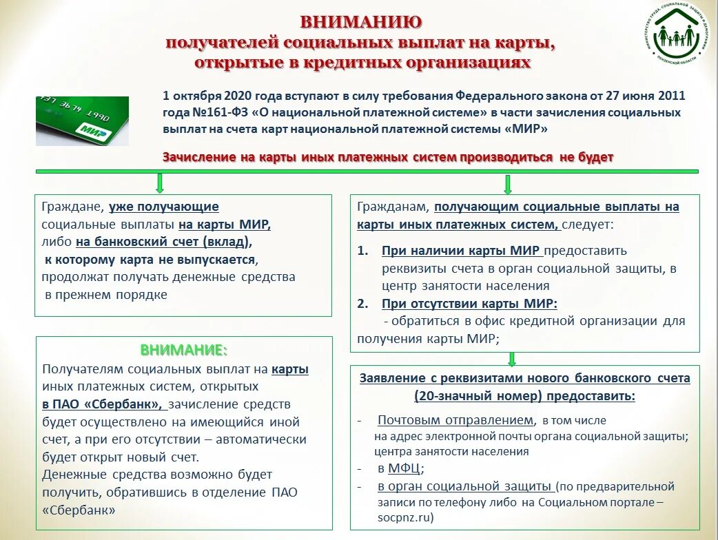 Через кредитную организацию
