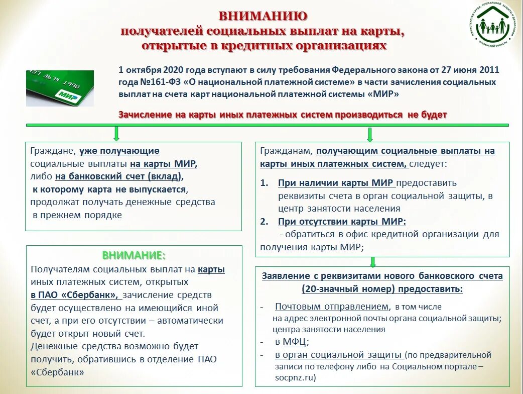 Социальная выплата 1 июня. Социальные выплаты. Социальные выплаты и пособия. Зачисление социальной выплаты. Карта для социальных выплат.