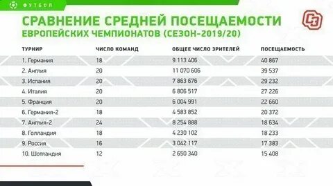 Чемпионаты европейских стран по футболу результаты 2024