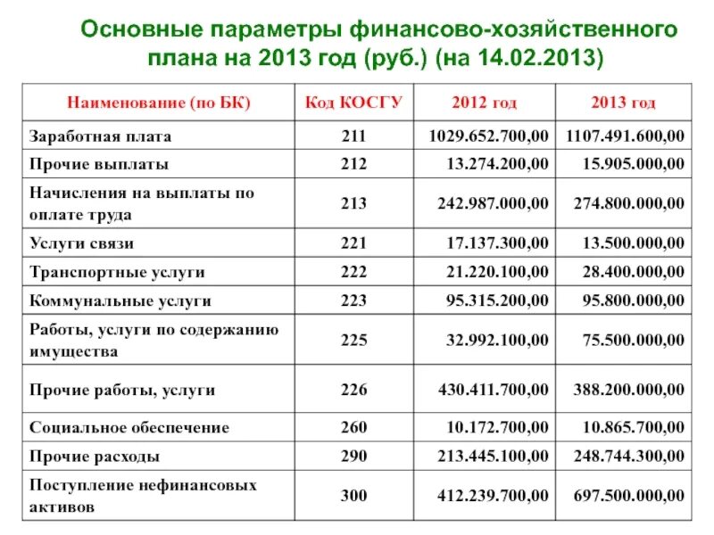 Выплаты на начало бизнеса. Прочие выплаты. Финансово-хозяйственная деятельность университета. Прочие выплаты по заработной плате что это. Финансово хозяйственный план.