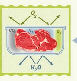 Продукты в инертном газе