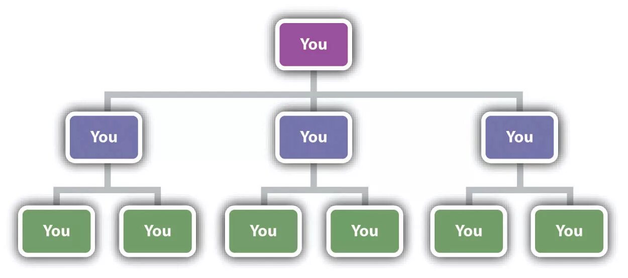High structure. Philips organizational structure. business formation structure. структура s-plus. formal organization.