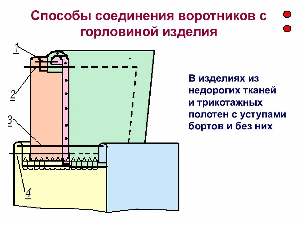 Соединение воротников с горловиной. Обработка воротника втачивание воротника в горловину. последовательность соединения воротника с горловиной. способы втачивания воротника в горловину. схема втачивания воротника в горловину.