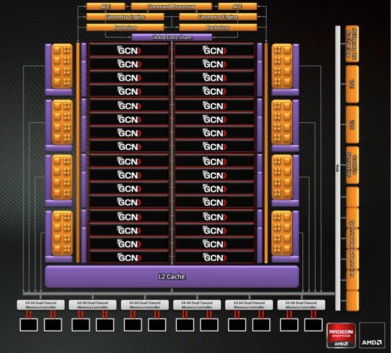 Архитектура обновления движка. Mesh shader vs primitive. Geometry engine. Primitive shaders amd. Девятое поколение игровых систем.