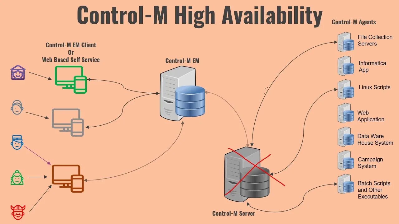 M control. Control-m. что такое bmc в сервере. bmc control-m. bmc порт.