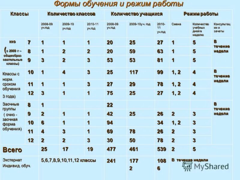 Сколько классов в беларуси. Сколько классов в Украине.