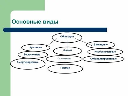 Дисконт ценной бумаги