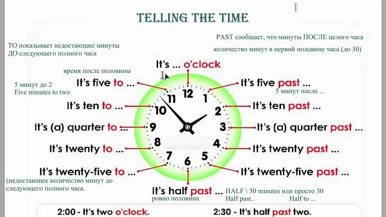 Telling the time английский. Tell time in english. Tell time in english. Пирог времени циферблат. Плакаты time english.