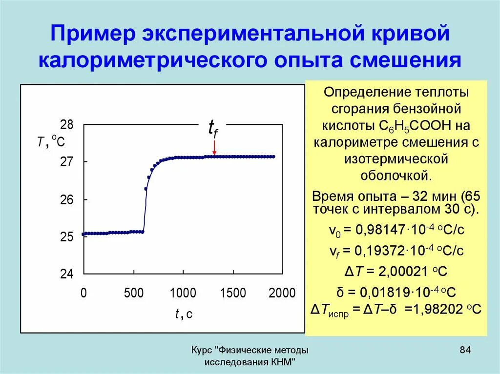 Кривая измерений