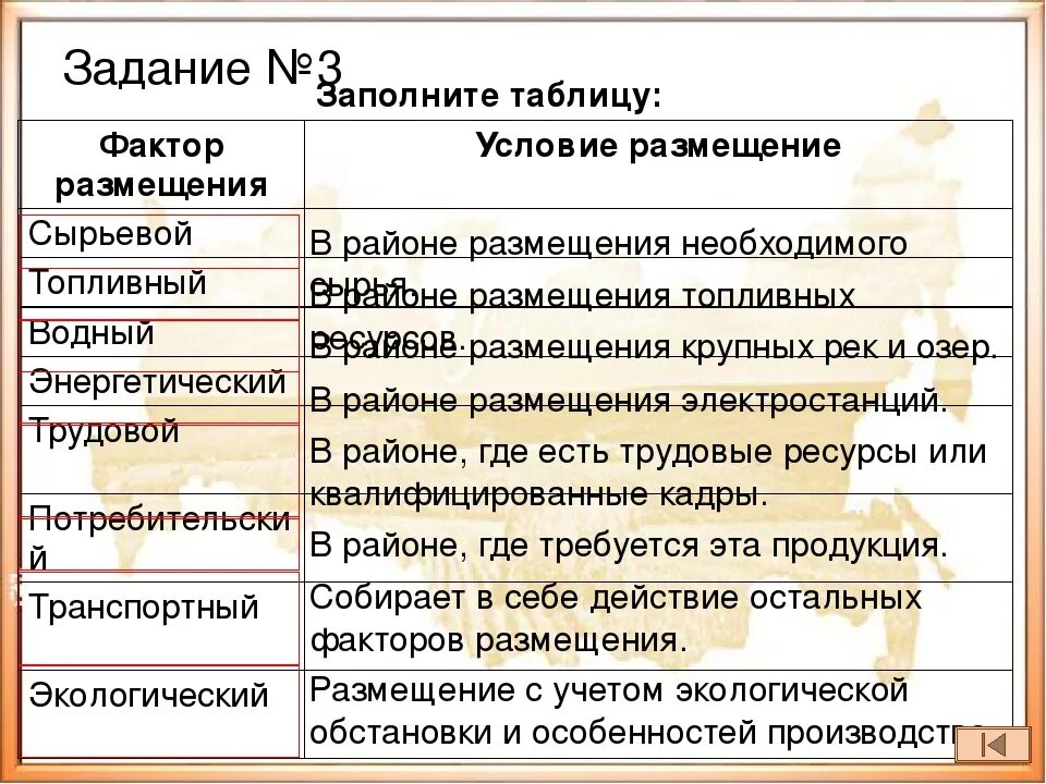 Факторы размещения производства таблица. Таблица по факторам размещения хозяйства. Факторы производства таблица география. Характеристика факторов размещения производства. Факторы размещения производства территория