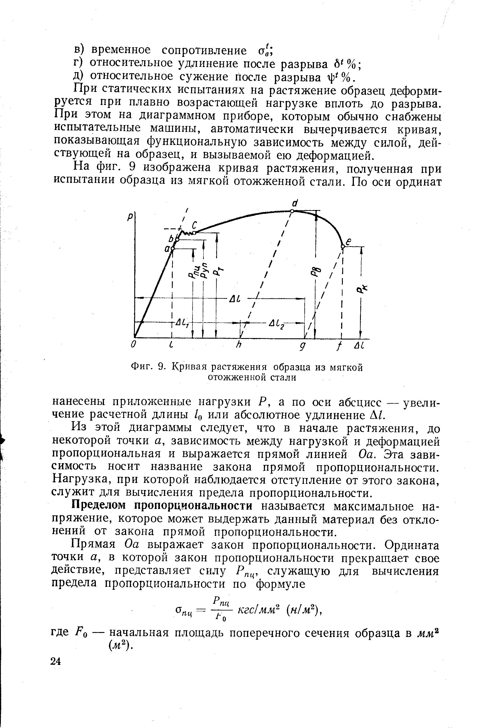 Относительное удлинение при разрыве. Относительное удлинение после разрыва. кривая растяжения образца из отожженной стали. относительное сужение после разрыва.