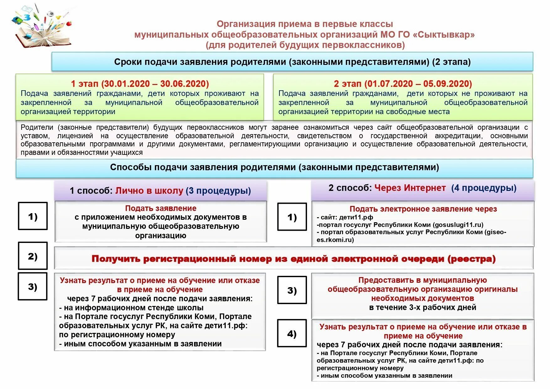 Во сколько подавать заявление в 1 класс. Подача заявления в первый класс. Документы для подачи заявления в 1 класс. Подача заявления в школу в первый класс. Ходатайство общеобразовательного учреждения о приеме в 1 класс.