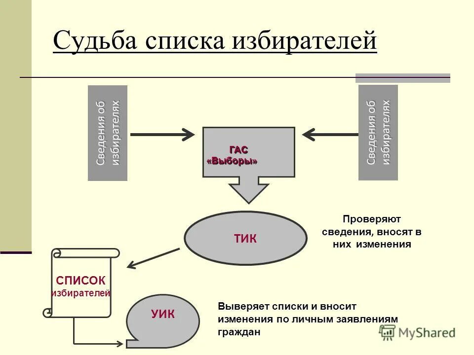 Как узнать списки избирателей