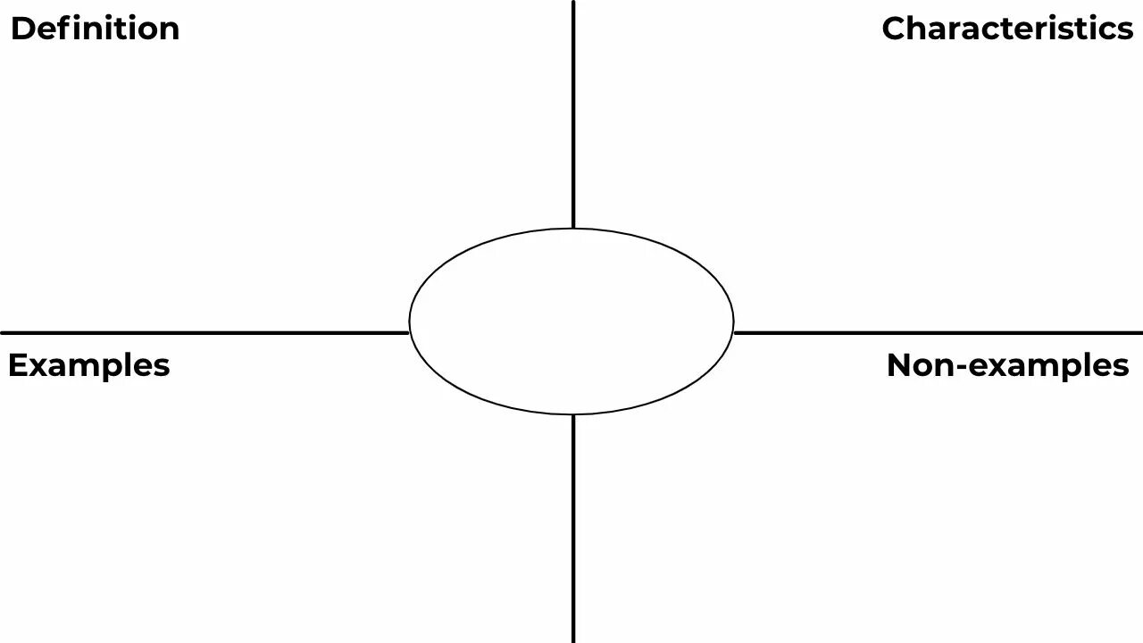 Character examples. Бланк Frayer model. Characteristic of student example.