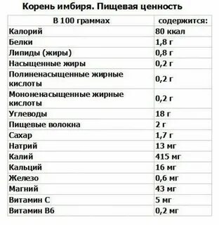 Содержание ц