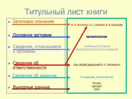 Как называются страницы в книге