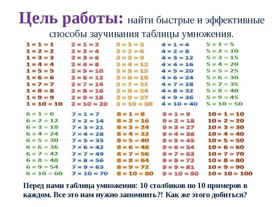 Таблица умножения и деления 2-10. Учить таблицу умножения 2 класс. Таблица умножения на 2 и 3. Как научить таблице умножения на 2. Методика умножения и деления