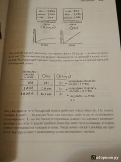 Грокать алгоритмы