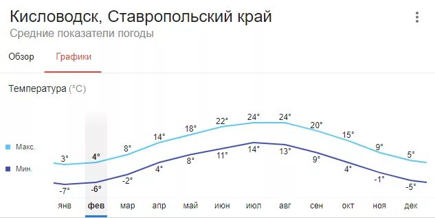 Кисловодск погода в ноябре 2023. Кисловодск температура по месяцам. Кисловодск климат по месяцам. Кисловодск количество солнечных дней в году. Кисловодск солнечные дни.