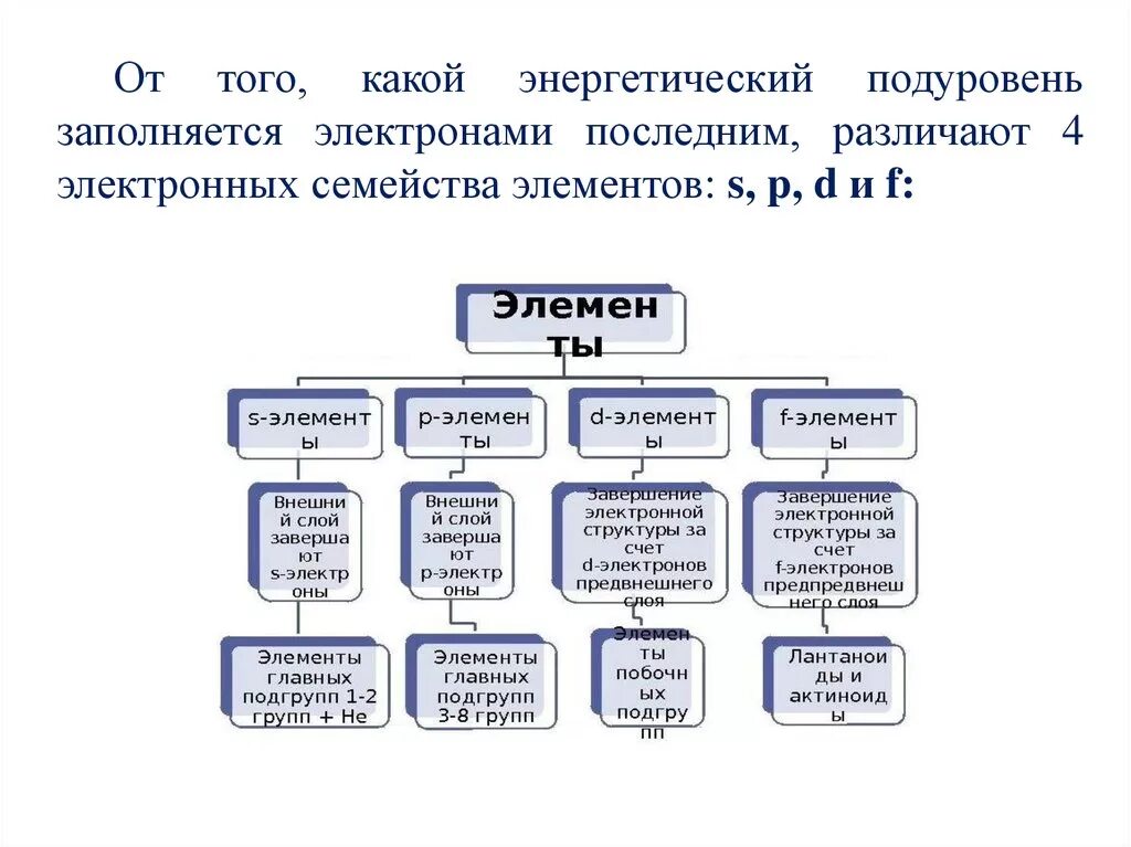 Элементы s семейства. Что такое электронное семейство в химии. Электронные семейства элементов. Электронные семейства химических элементов.