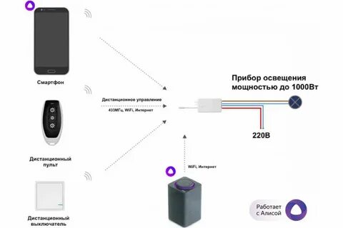 Беспроводное подключение динамиков