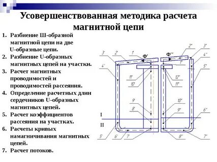 Методы расчета магнитных цепей