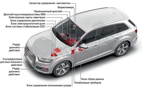 Пневмоподвеска ауди q7