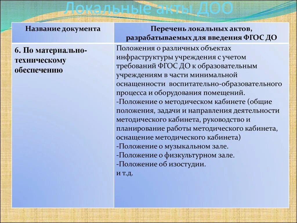 Перечень локальных правовых актов. Локальные документы ДОО. Название локального акта. Локальный акты на федеральном уровне. Наименование дошкольной образовательной организации.