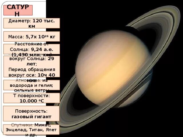 Расстояние от солнца до сатурна в км. Диаметр планеты Сатурн. Диаметр Сатурна в км. Масса и диаметр Сатурна. Диаметр планеты Сатурн в километрах.