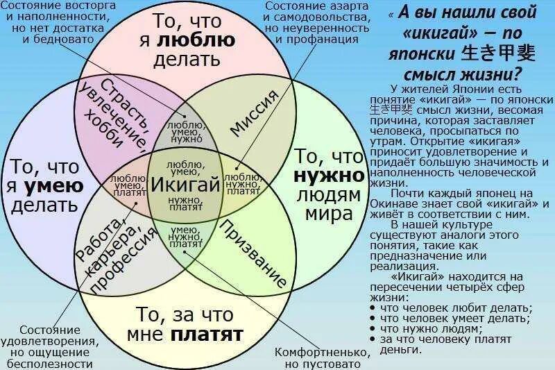 Как определиться с выбором своего жизненного пути