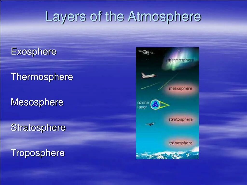 Мезосфера атмосфера Тропосфера. Атмосфера Тропосфера стратосфера мезосфера Термосфера экзосфера. Тропосфера мезосфера стратосфера схема. Atmosphere layers.