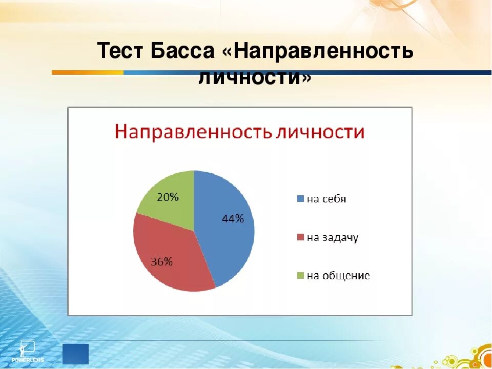 Определение басс