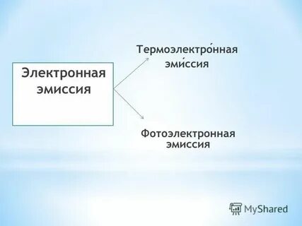 Явление эмиссии