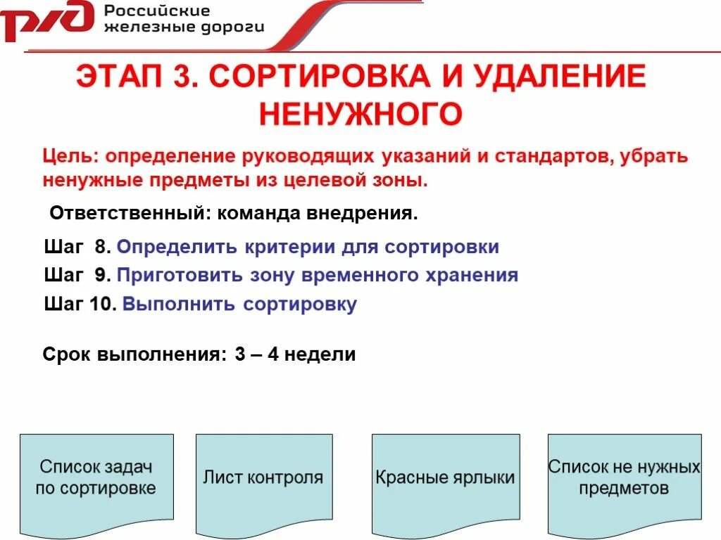 5с этапы. Система 5s Бережливое производство. Шаги внедрения системы 5s. Этапы внедрения системы 5с. Цель внедрения системы 5s.